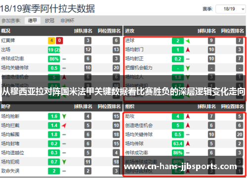 从穆西亚拉对阵国米法甲关键数据看比赛胜负的深层逻辑变化走向