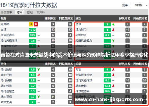 吉鲁在对阵国米关键战中的战术价值与胜负影响解析法甲赛季格局变化