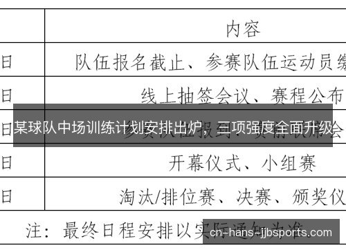 某球队中场训练计划安排出炉，三项强度全面升级